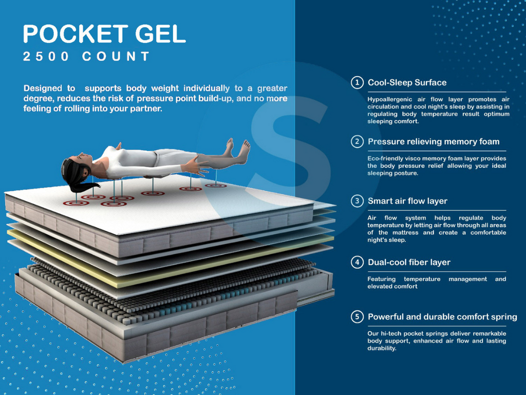 Baker and Wells Imperial Mattress 2500 Pocket Sprung Cool Gel  Memory