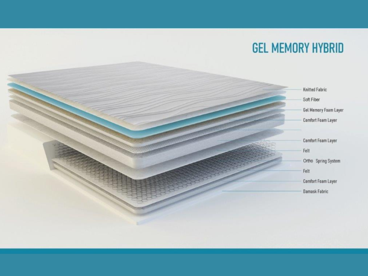 Gel Memory Hybrid Mattress 30cm Depth Orthopedic Layers