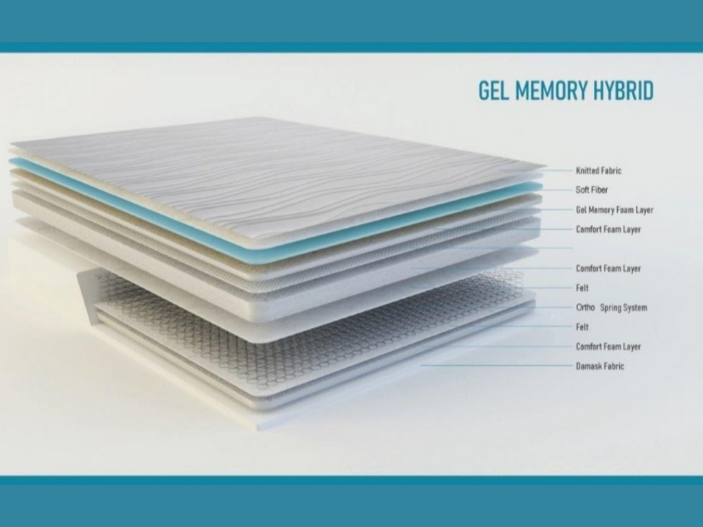 Gel Sleep Plus Memory Mattress