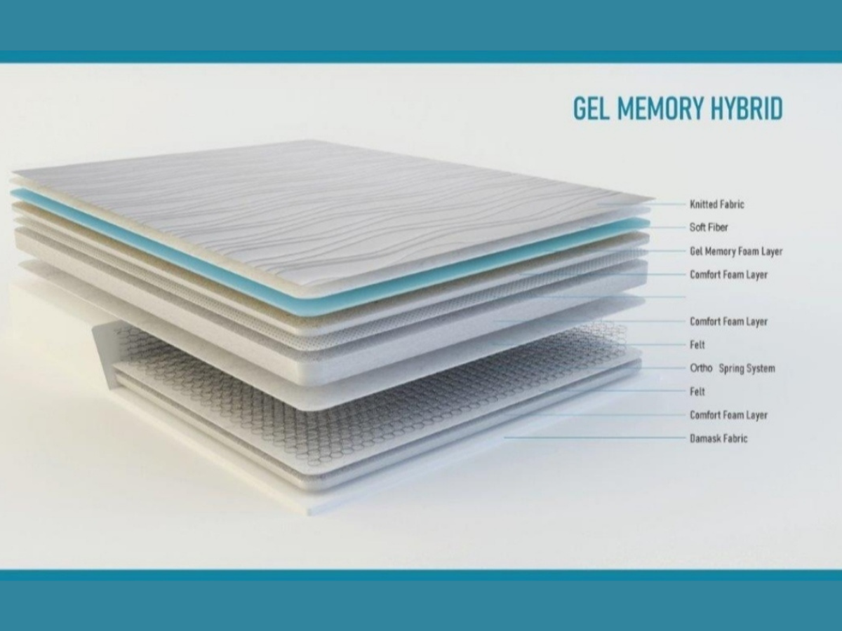 Sleep Plus Mattress Gel Memory Foam Hybrid
