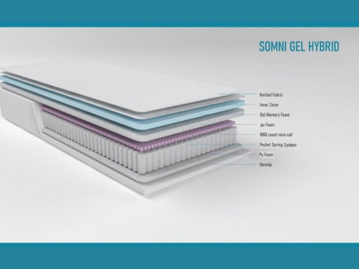 Somni Gel Hybrid 2500 Pocket Spring Mattress 10 Inches Diagram with Layers